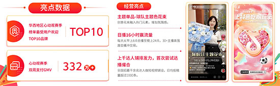 《抖音生活服務(wù)世界杯營(yíng)銷白皮書》重磅發(fā)布:聯(lián)動(dòng)18萬(wàn)商家打造全民狂歡盛宴,活動(dòng)總曝光154億 《抖音生活服務(wù)世界杯營(yíng)銷白皮書》重磅發(fā)布:聯(lián)動(dòng)18萬(wàn)商家打造全民狂歡盛宴,活動(dòng)總曝光154億