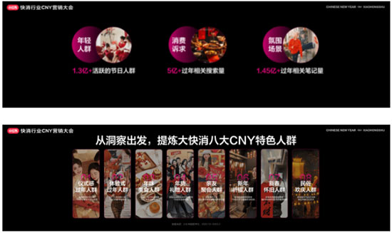 小紅書快消行業(yè)CNY營(yíng)銷大會(huì)開(kāi)幕,探索2024快消趨勢(shì)走向 小紅書快消行業(yè)CNY營(yíng)銷大會(huì)開(kāi)幕,探索2024快消趨勢(shì)走向