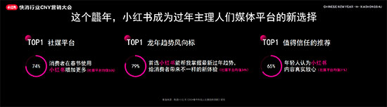 小紅書快消行業(yè)CNY營(yíng)銷大會(huì)開(kāi)幕,探索2024快消趨勢(shì)走向 小紅書快消行業(yè)CNY營(yíng)銷大會(huì)開(kāi)幕,探索2024快消趨勢(shì)走向
