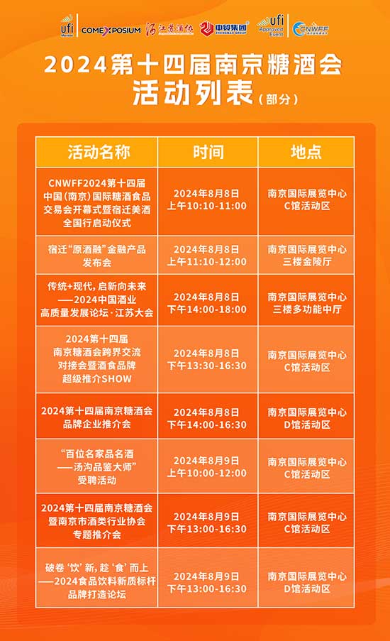 第十四屆南京糖酒會將于明日盛大開幕! 第十四屆南京糖酒會將于明日盛大開幕!